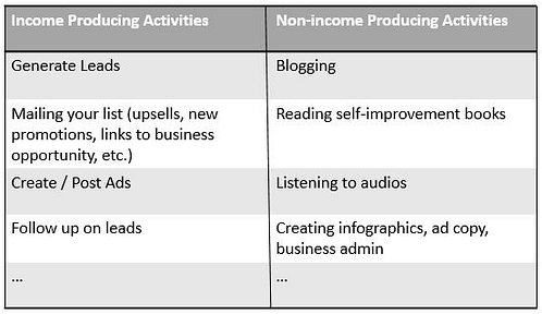 Income Producing Activities Chart should be your FOCUS