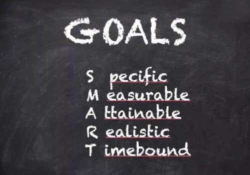 Blackboard with Specific, Measurable, Attainable, Realistic and Timebound goals written on it